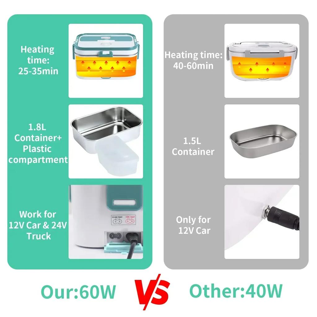 Box 80W Food Warmer Heater Lunch Boxes for Adults for Car/Truck Portable Food Heating Boxes 1.8L Container