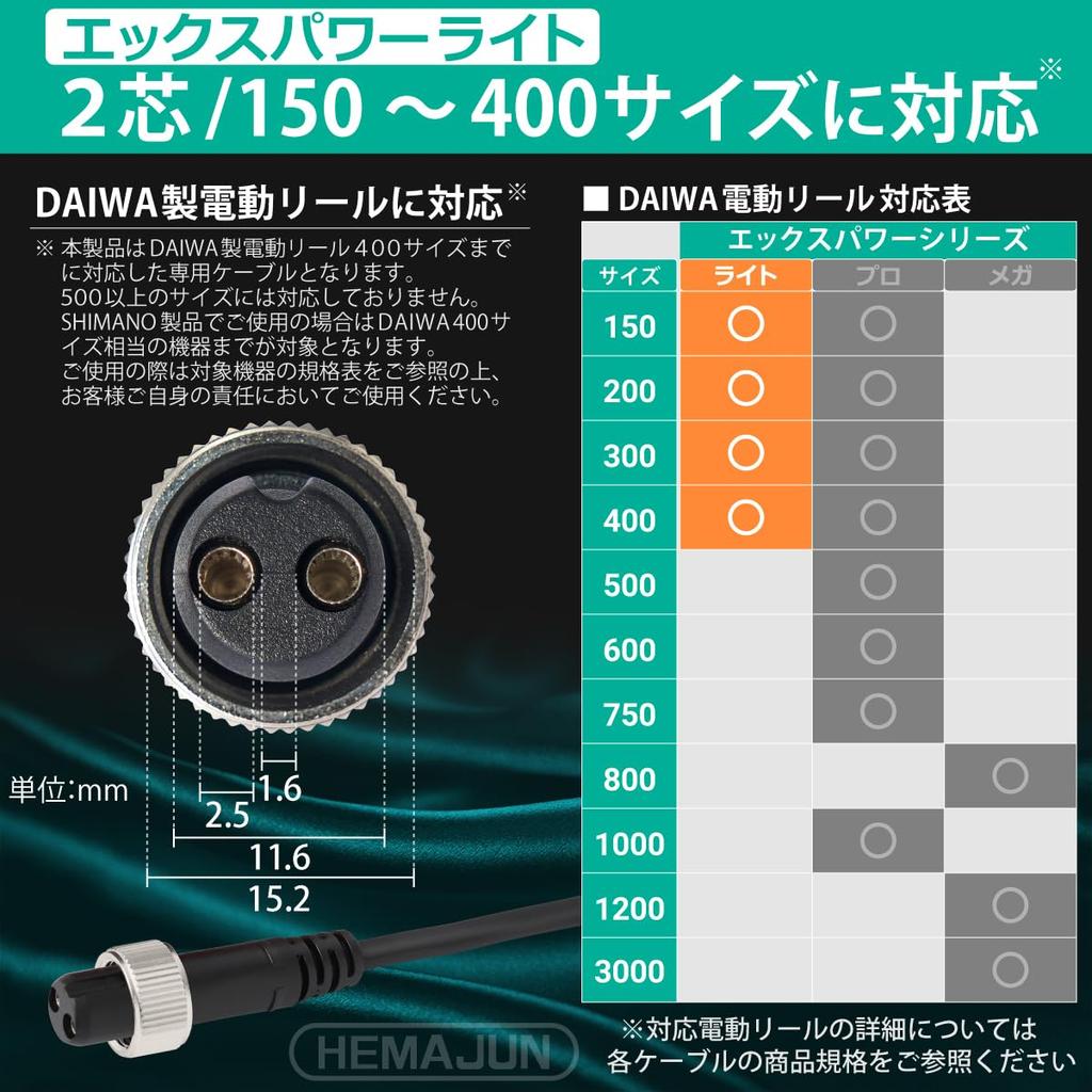 HEMAJUN Шнур для электрокатушки с зажимом типа «крокодил», совместимый с легкими электрокатушками Daiwa, 1,5 м, 2-жильный, с зажимами, легкий, X-Power HJ-XPL-150 (220-01)