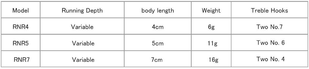 Rapala Тонущая приманка Rattlin Rap RNR05/HSD (6518)