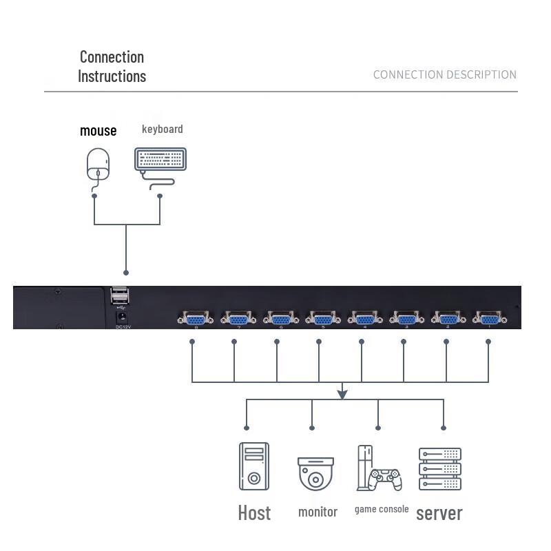 KVM-переключатель LANBE AS-7108ULR