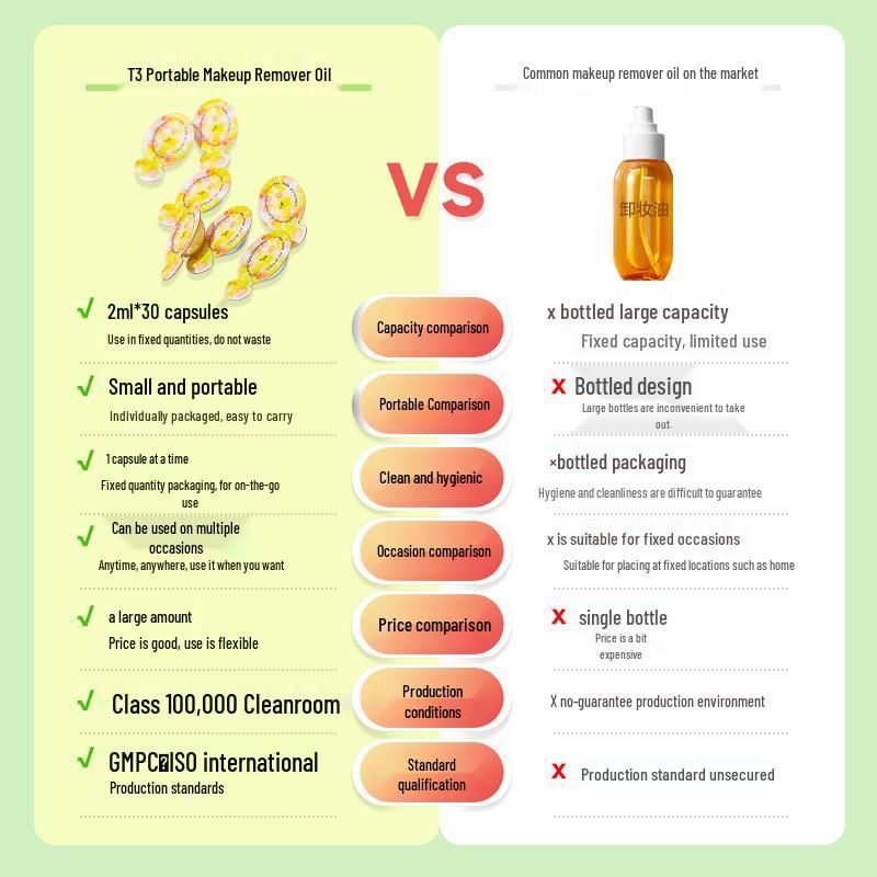 Портативные одноразовые пакетики с очищающим маслом для женщин