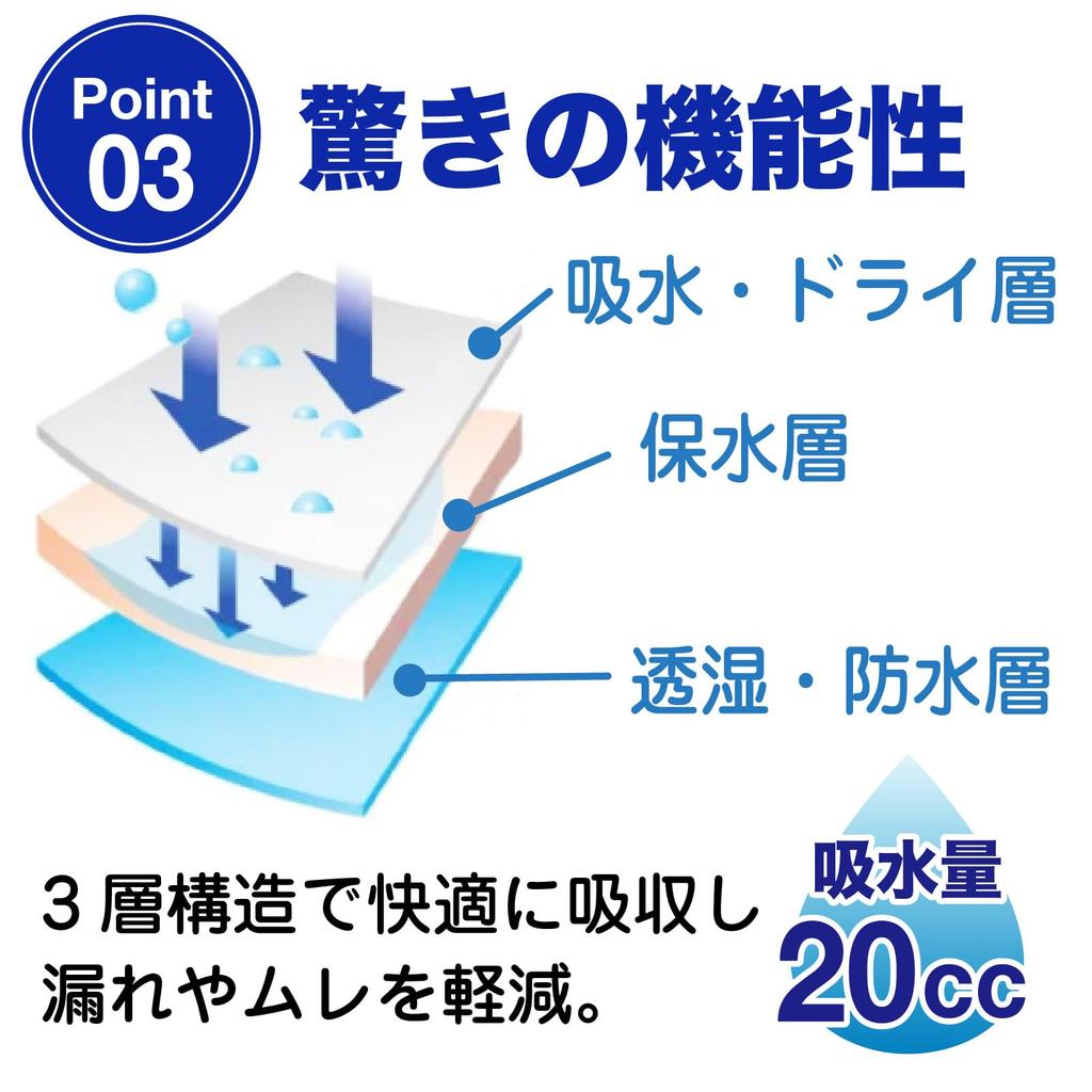 Недержание 2 Передние 15 куб. см Легкие Подходящие для и Антибактериальные и Серые и Темно-синие RYO... Мужские трусы, 4 шт., Цвета, С отверстием, Впитываемость,