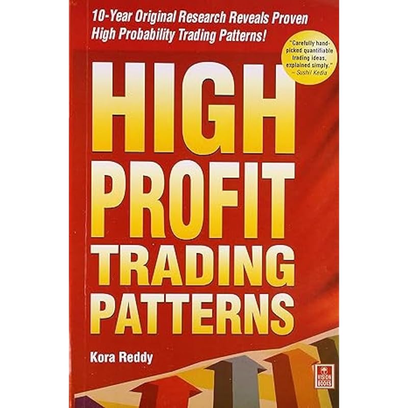 High Profit Trading Patterns