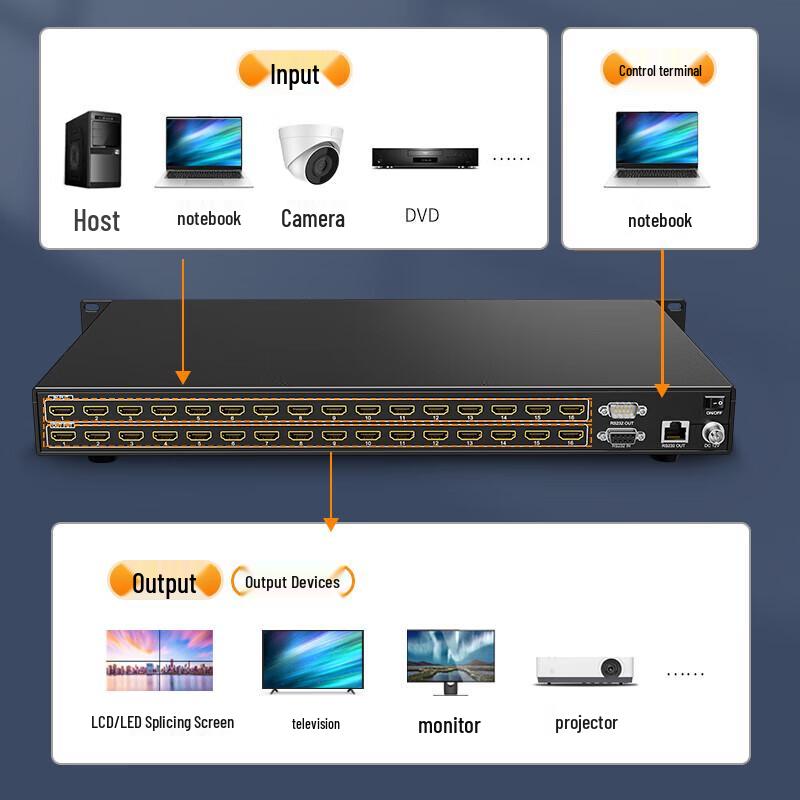 MAXCENT 16x16 HDMI Матричный коммутатор