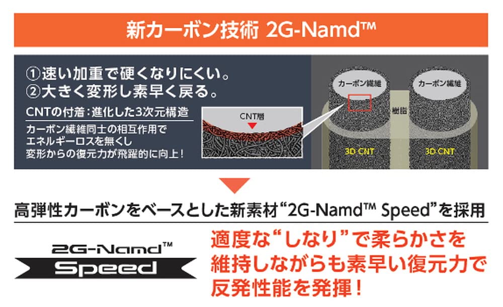 YONEX Жесткая теннисная ракетка Astrel 120 03AST120 серо-белый G1 (305)