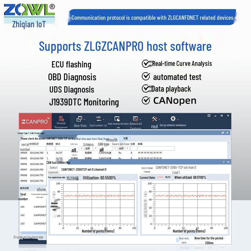 CANFD to Ethernet Communication Module