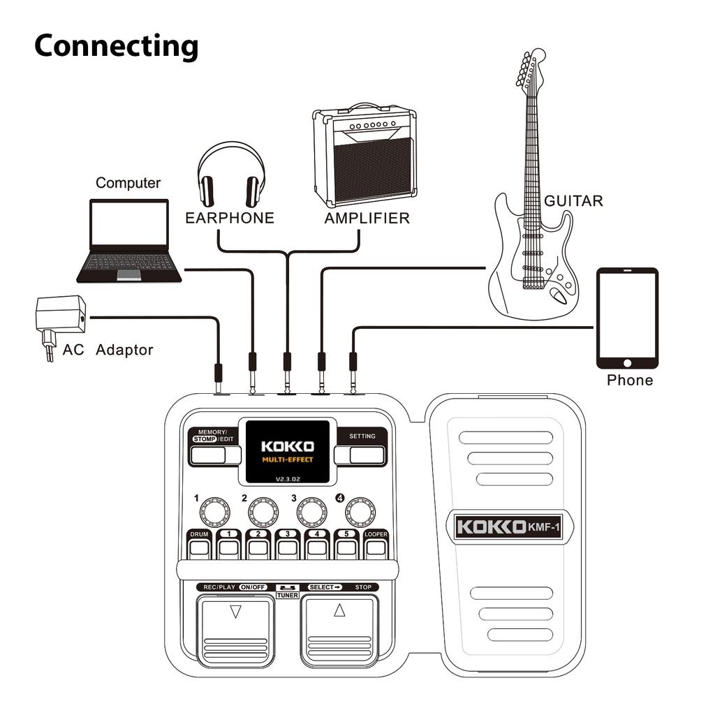 Педаль эффектов Kokko Guitar Multi с 10-59 пресетами, 6 драм-машинами и лупером, 40 различными ритмами