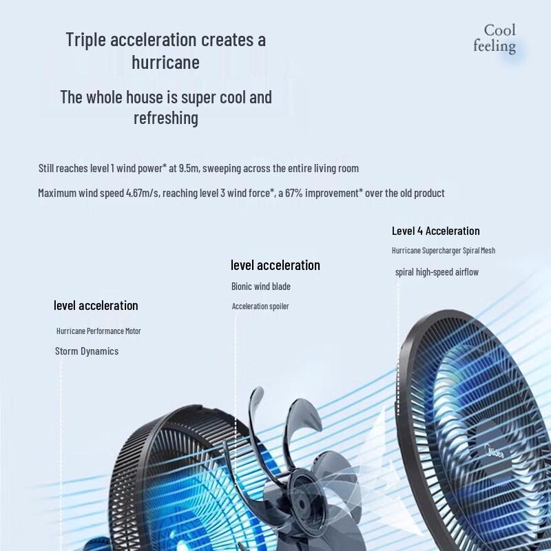 Midea Quiet 7-Blade Remote Control Pedestal Fan