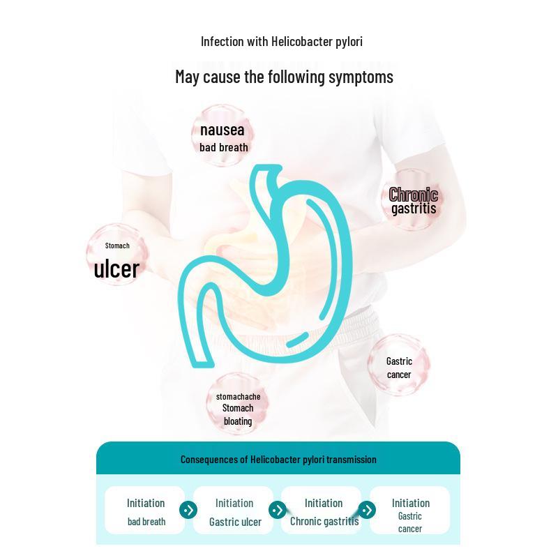 Kangchacha Набор для дыхательного теста на Helicobacter Pylori и теста на зубной камень HP