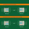 DashengGuang Professional Grade Ethernet Network Cable