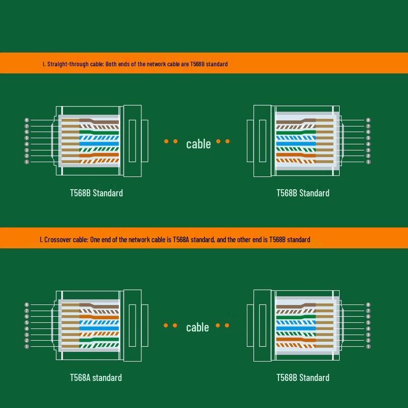 DashengGuang Professional Grade Ethernet Network Cable