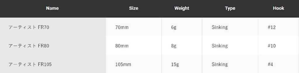 Jackson Приманка Artist FR 80 Sinking Minnow WAK (7574)