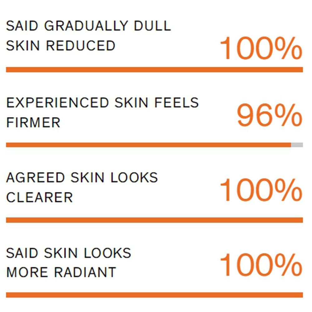 Sulwhasoo Konsentrlangan Ginseng Oqartiruvchi Serum 8ml (Namuna)