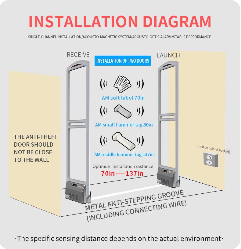Anti-theft Security Door Alarm System for Supermarkets and Clothing Stores