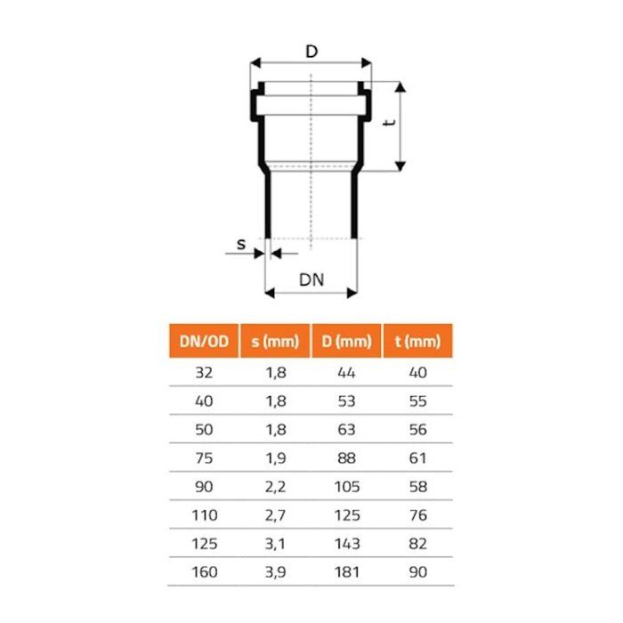 Coude PVC évacuation - KLASEBO - DN 125 15° - Polypropylène - Étanchéité triple -20°C à +90°C