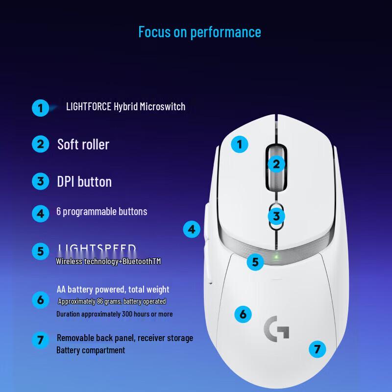 Logitech Беспроводная игровая мышь G309
