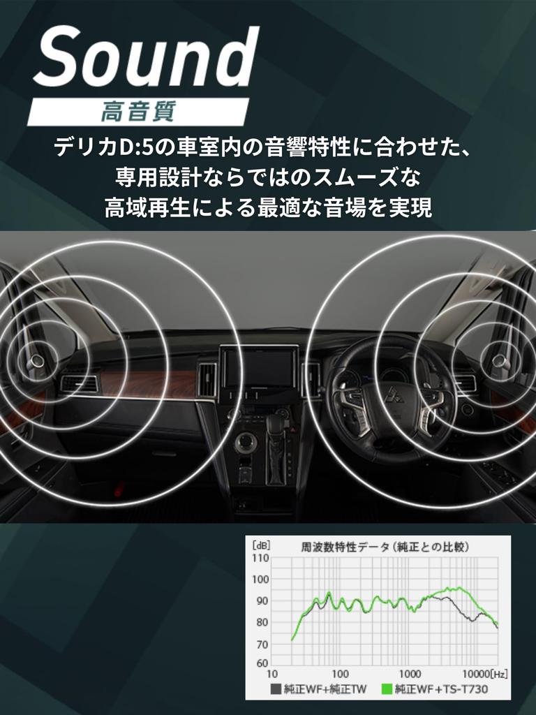 Pioneer Улучшение качества звука динамика Комплект для установки твитера для Delica Carrozzeria UD-K306 D5