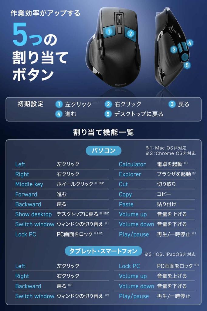 Sanwa Direct Wireless Bluetooth Silent Customizable with LCD Display Multi-Button Mouse, 2.4GHz, High-Speed Scrolling, Operation, Buttons,