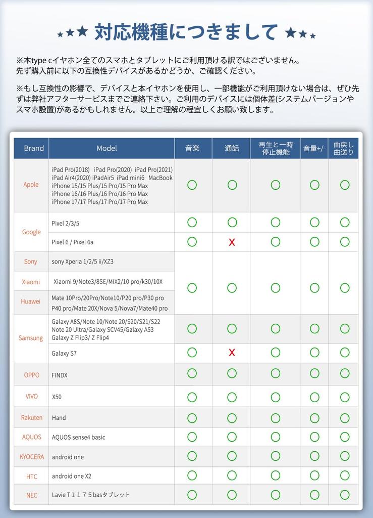 Type C Wired Earphones with and other devices with a Type C PC Android smartphones with a Type C iPhone iPad Pro Air Remote Control Included TT-Valley