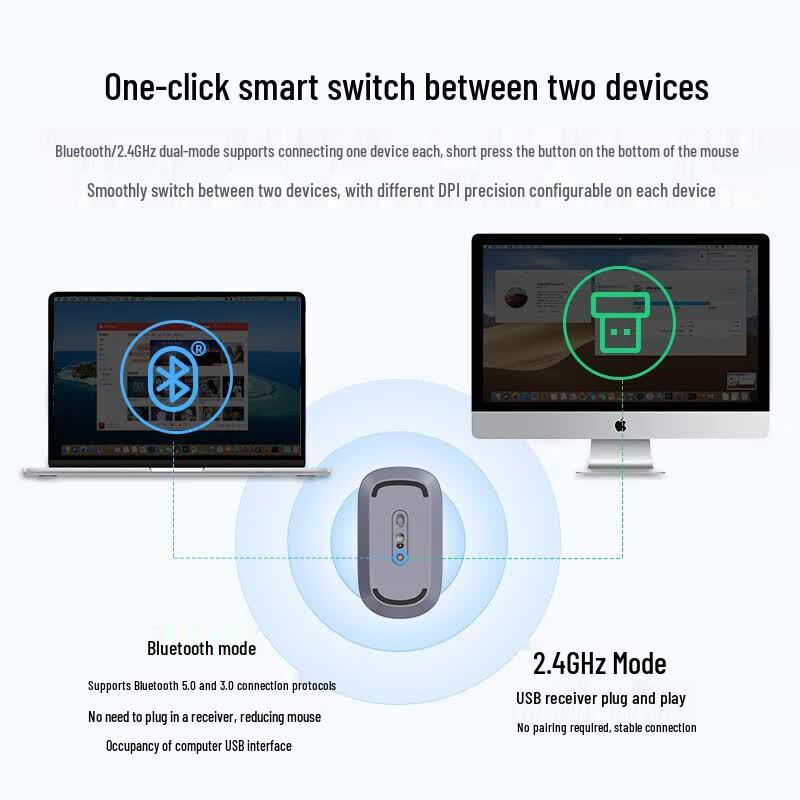 UGREEN Silent Wireless Bluetooth Dual-Mode Mouse