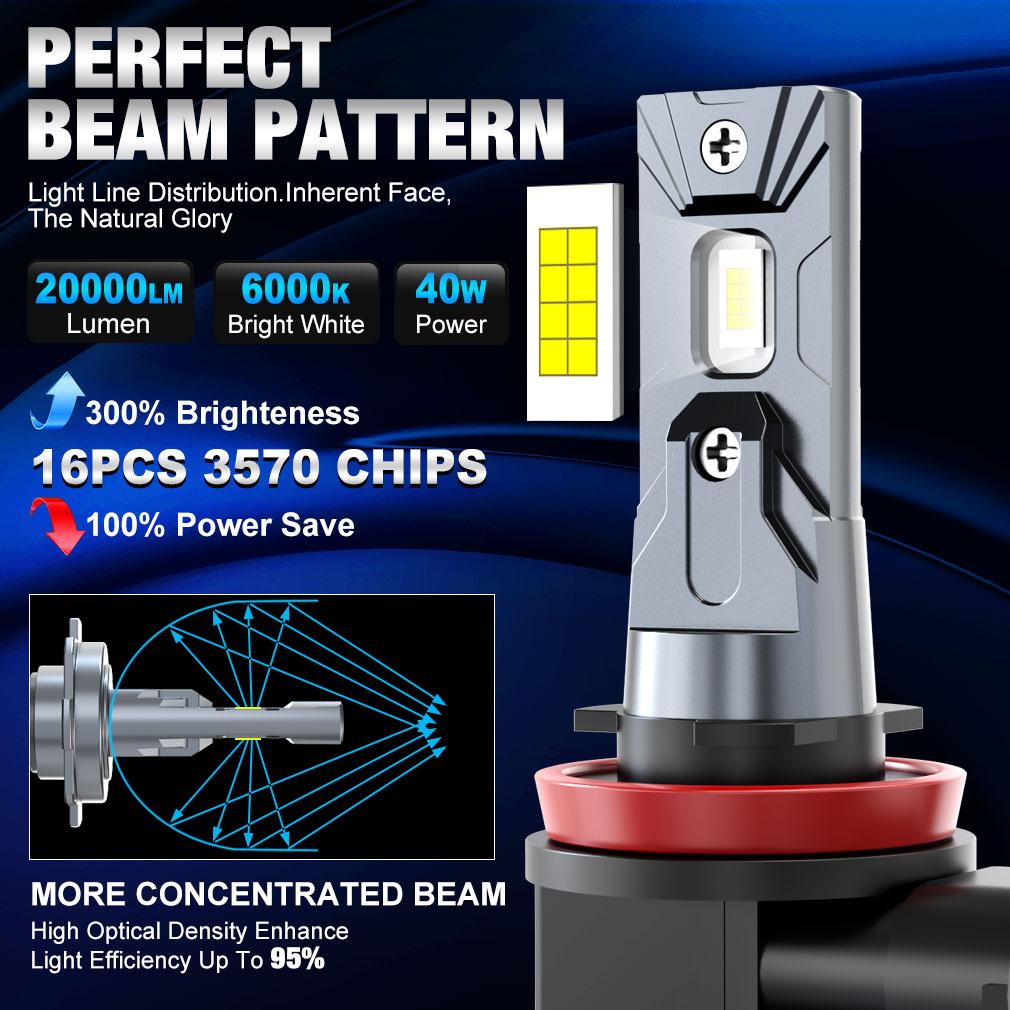 2 шт. 20000LM H7 H11 светодиодные лампы для фар H8 9005 HB3 9006 HB4 Canbus автомобильные противотуманные фары 40 Вт безвентиляторные светодиодные лампы для автоматического дальнего света 12 В 6000 К Plug&Play