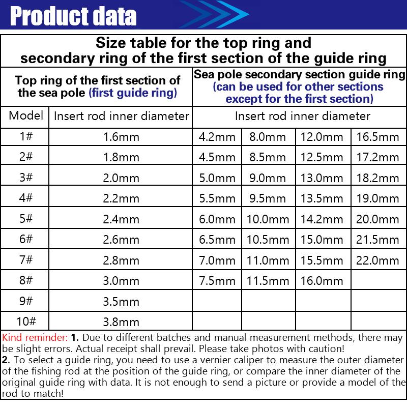 Stainless Steel Fishing Rod Tip Ring Eye Guide With Ring Repair Kit 3 Styles For Enthusiast Outdoor Fishing Supplies