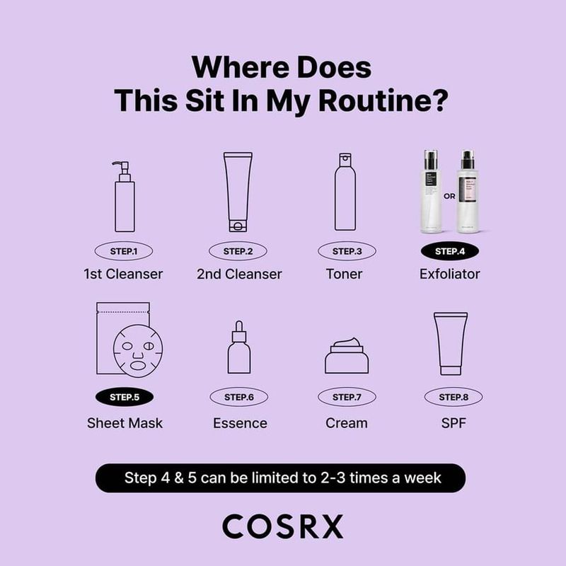 COSRX AHA 7 Power Liquid от белых угрей