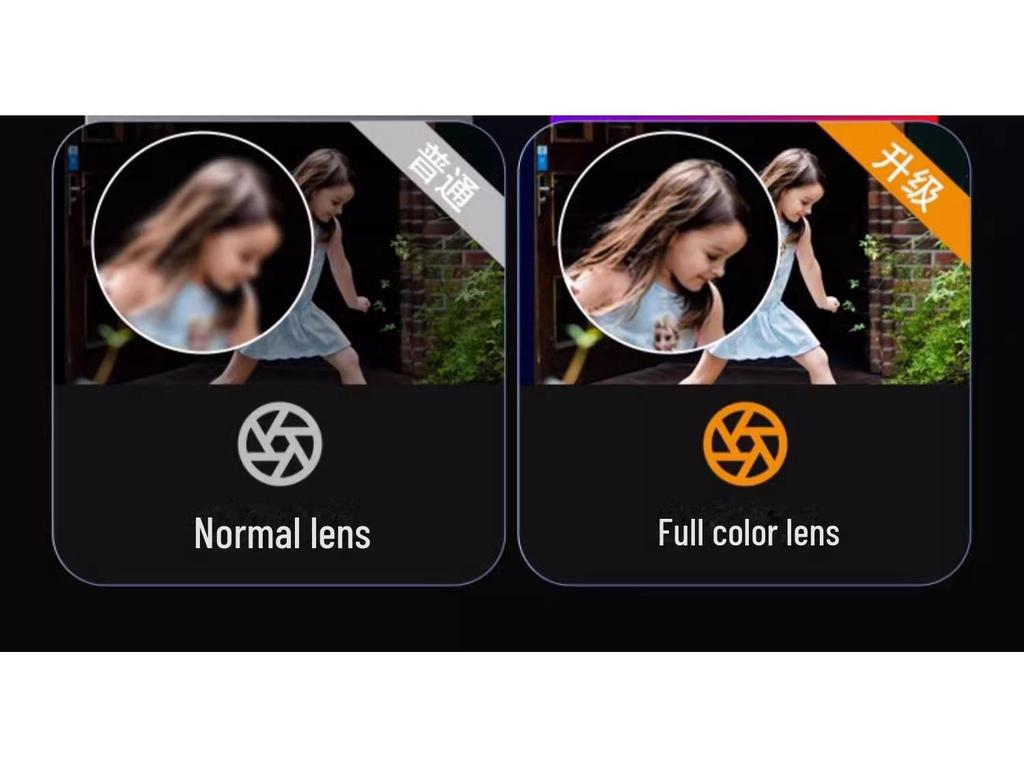 Three-Lens 360° Mobile Camera with Remote Monitoring & Intelligent Human-Shape Tracking