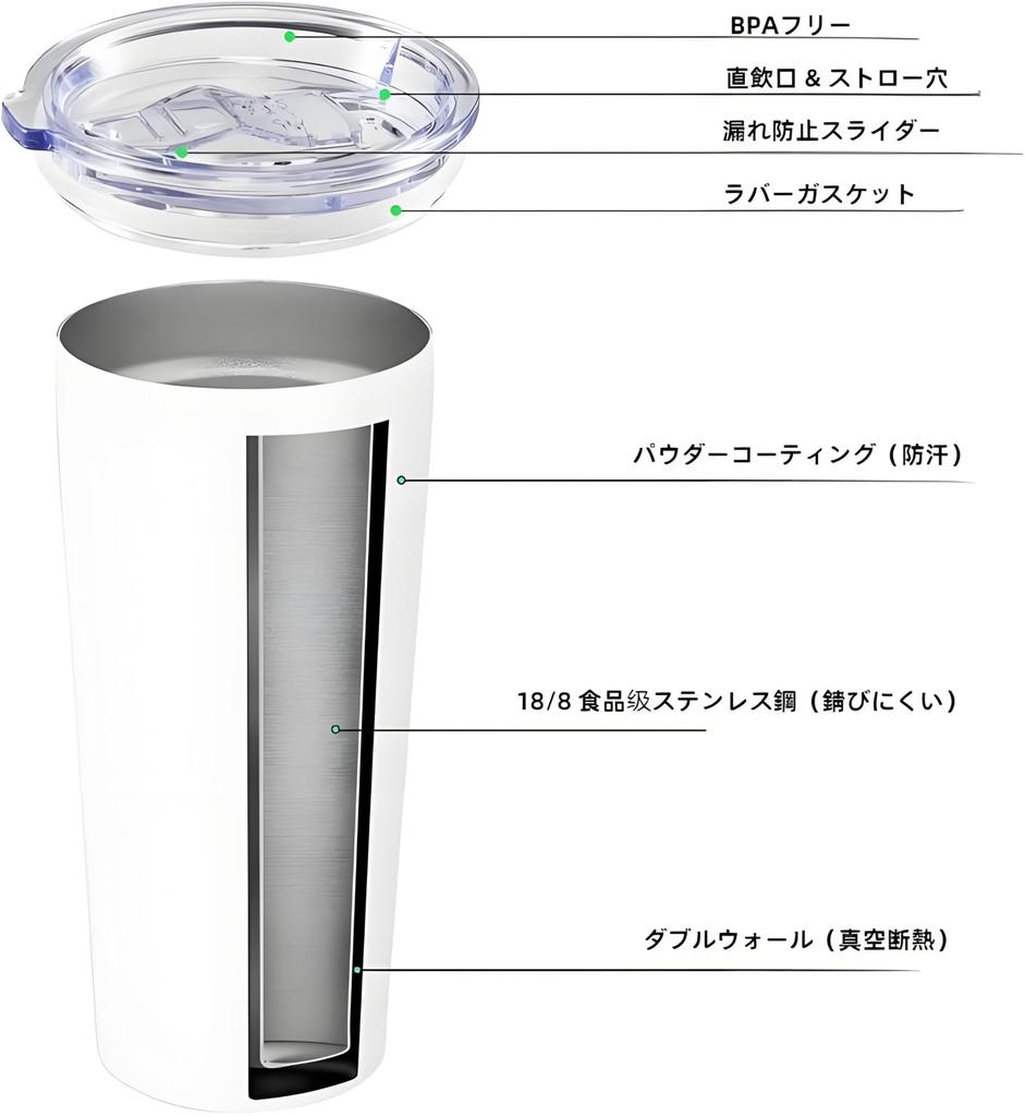 MYEEDA Stainless Steel Vacuum Insulated Coffee Tumbler with Lid, Spill-Proof, and Straw, 600ml Capacity, Large Capacity, Stylish Thermos-Style Coffee