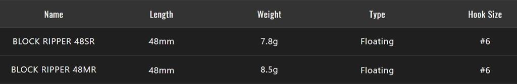 Jackall Block Ripper 48 Mr Floating Lure Uroko HL Chigill (9309)