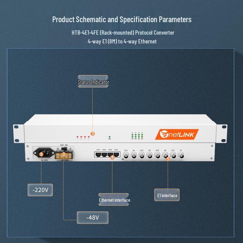 netLINK HTB E1 to Ethernet Protocol Converter