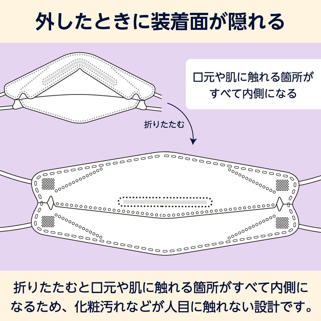 Обычный 100 Индивидуально Стандарт JIS Твердый Член Ассоциации Производителей Масок [от Amazon] Маски Ромбовидной Формы, Размер, Белый, Маски, В Упаковке,