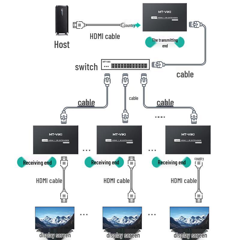MT-viki HDMI удлинитель 150м по Ethernet RJ45