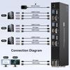 9-портовый переключатель HDMI/DP/USB3.0: 3 входа HDMI, 3 входа DP, 3 входа USB 3.0; 1 HDMI, 1 DP, 4 выхода USB 3.0.