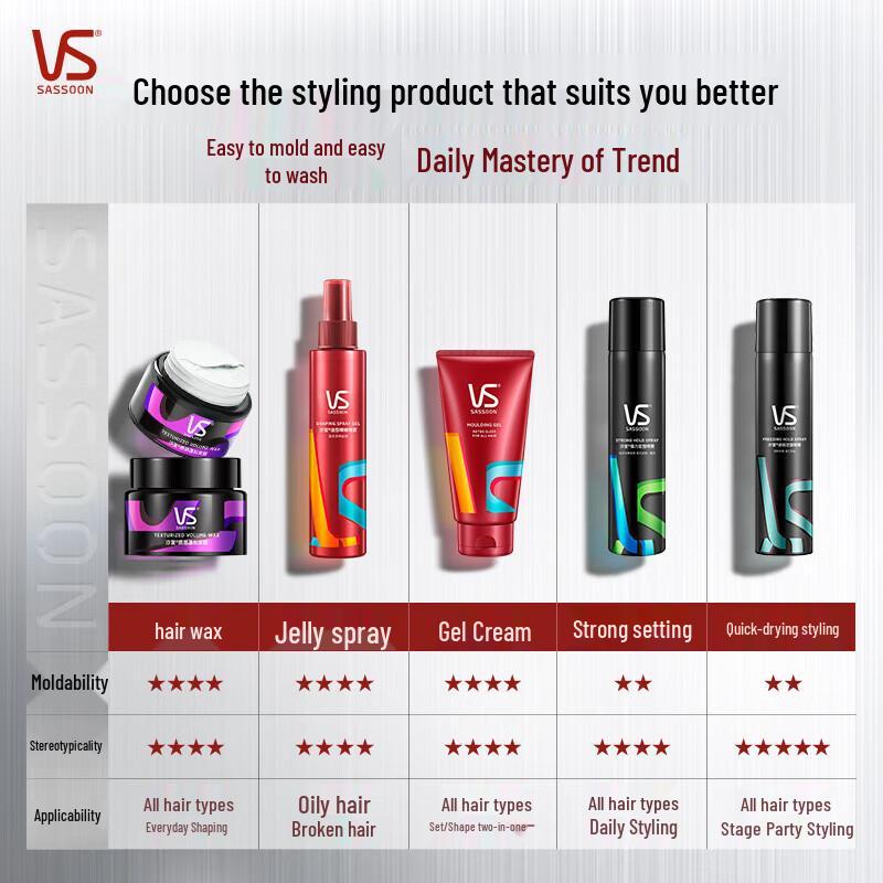 Стайлинг-спрей для быстрой фиксации Vidal Sassoon