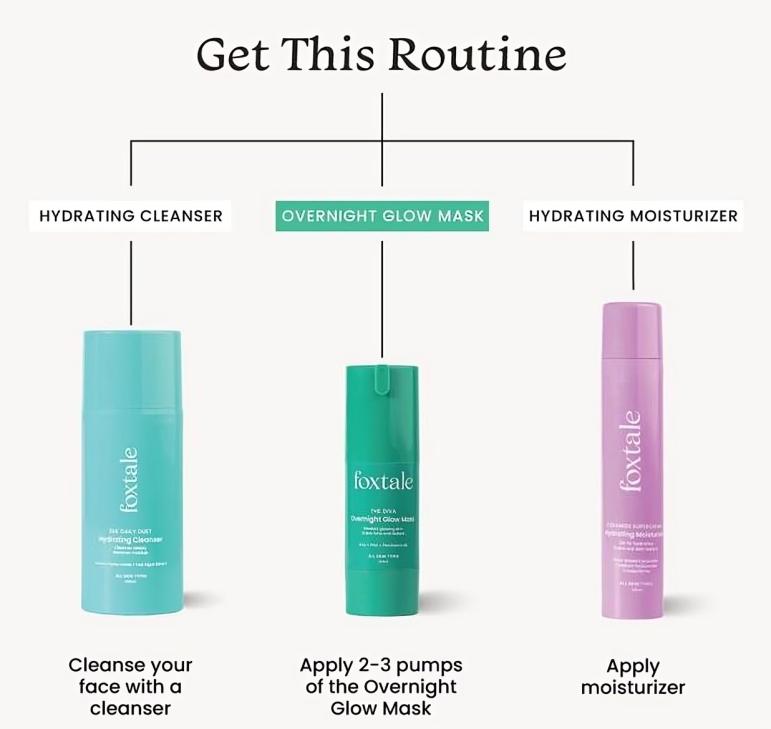 Foxtale Overnight Glow Mask 3% Lactic Acid 4% Glycolic Acid Reduces Blackheads, Whiteheads Men & Women - 30ml