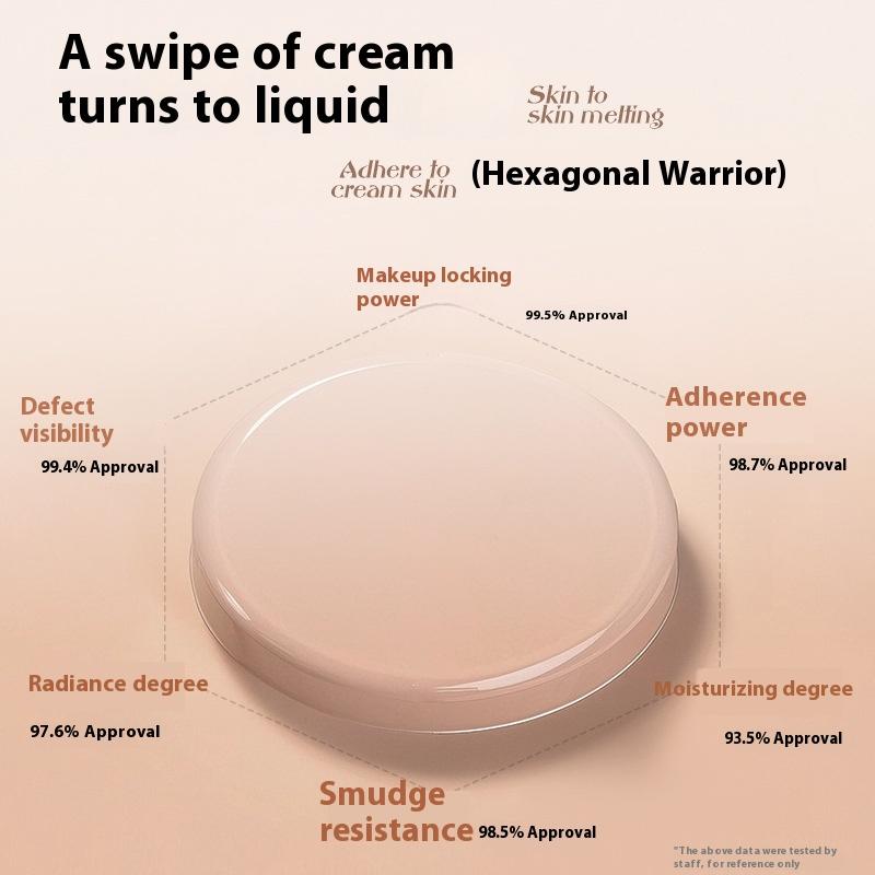 Крем-основа для лица Velvet Repair Крем-пудра для макияжа с эффектом мягкого фокуса Консилер Контроль жирности Водостойкий Потостойкий Фиксирующая крем-пудра для макияжа