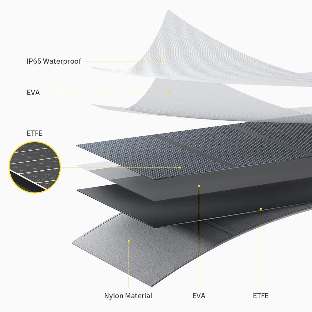 AFERIY AF-S400A1 400W Foldable Monocrystalline Solar Panel, ETFE Portable Solar Charger, 23% Efficiency, PD USB-C & DC Output for RV Camping Off-Grid
