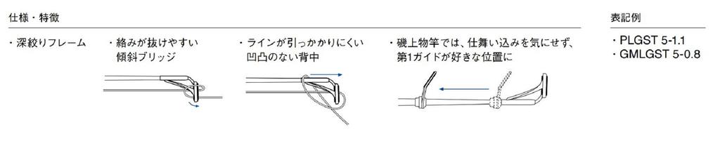Fuji PLGST Размер 5-2.0 Верхняя направляющая штанги из нержавеющей стали SIC x 1 (8539)
