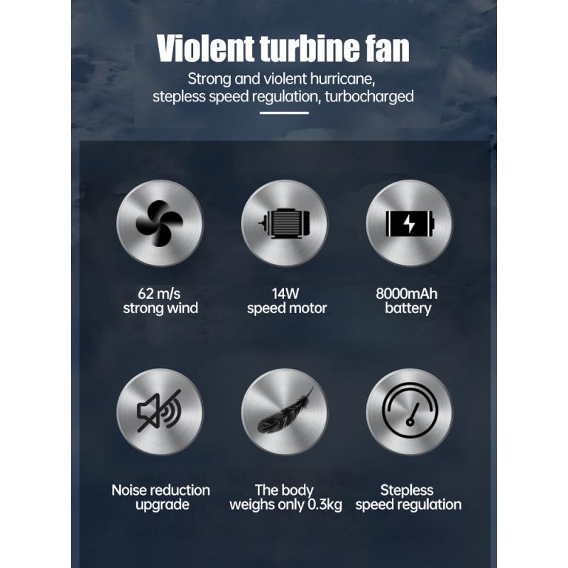 140000RPM Mini Turbo Jet Fan Brushless Motor Handheld Duct Fan 52M/S Portable Turbo Fan Type-C Charging with Power Display Compu