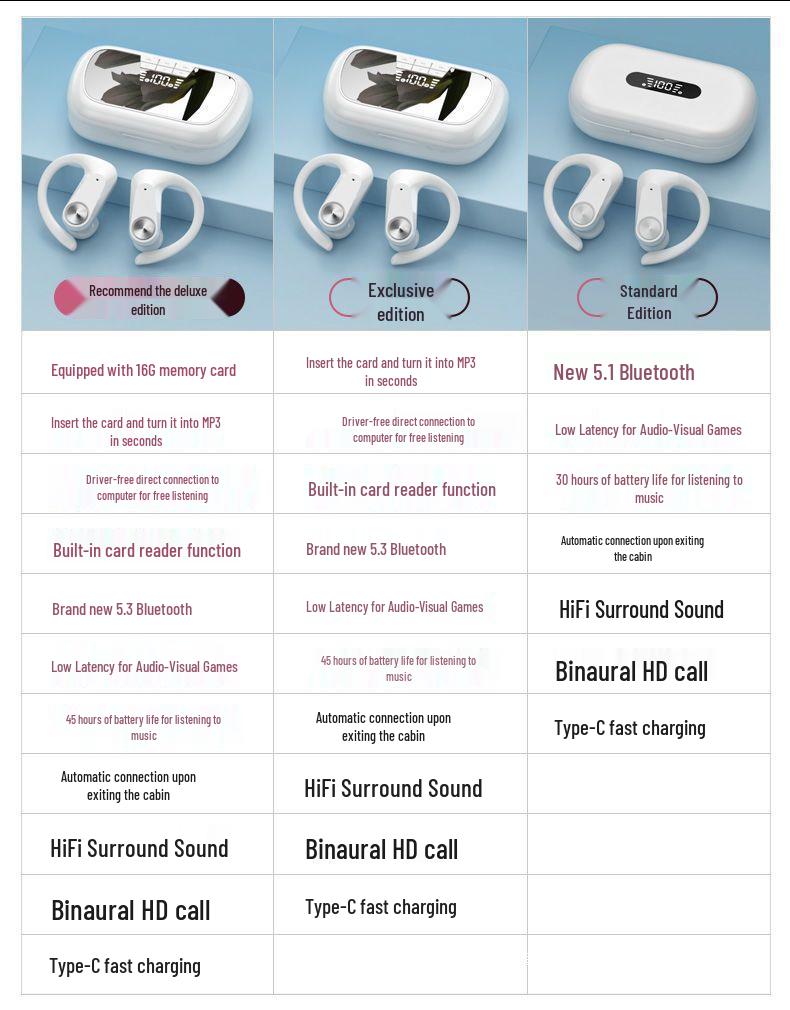 All-in-One Over-Ear Bluetooth Headphones with MP3 Player & Card Slot for Sport, Compatible with Apple & Android Devices