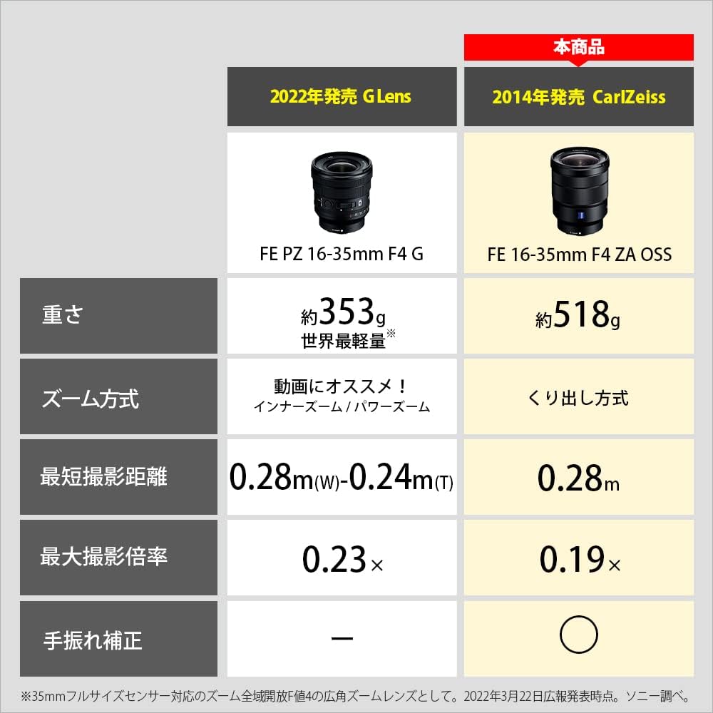 SONY Vario-Tessar T FE 16-35mm F4 ZA OSS SEL1635Z Wide-Angle Zoom Lens for SONY E-mount