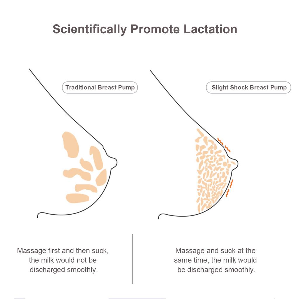 Electric Double Breast-Pump Portable Ultra Low Noise Anti-Reflux Comfortable Pumping Breastfeeding
