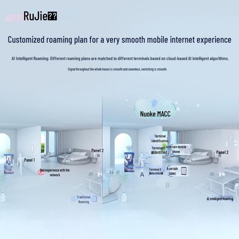 Ruijie Whole-Home Wi-Fi 6 Router System (1+6 Kit) (CN version)