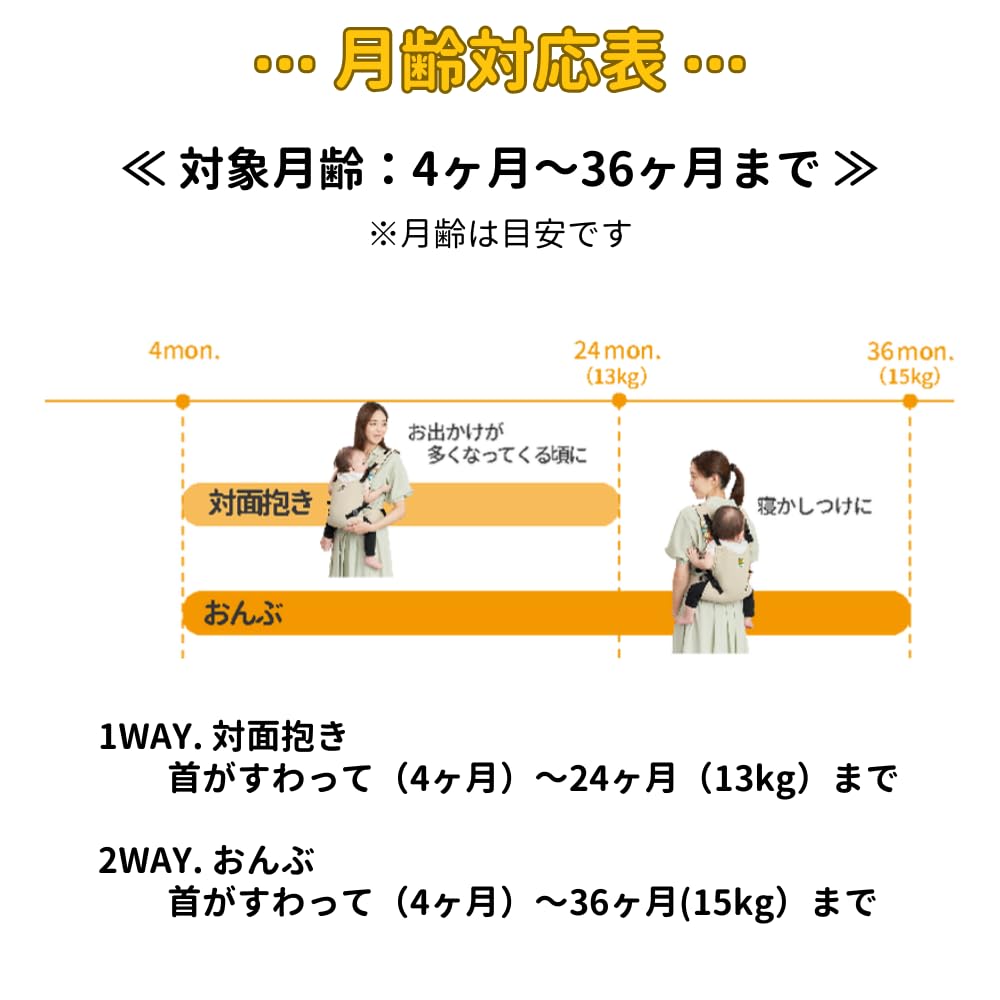 Nihon Atex Yumo Baby Separate Light Suitable for Baby from 4 Months to 36 Up to for Carrying and Back Includes Shoulder Cover 2-Way Carrier, Beige,