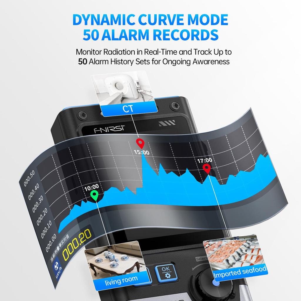 FNIRSI GC-03 Детектор электромагнитного излучения 3-в-1, Напряженность электрического и магнитного поля, ВЧ-мощность, NR+EF+MF Монитор температуры