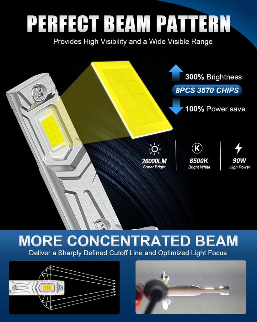 H1 LED Headlight, Compatible with Car Inspections, H1 LED, High Brightness LED Chip, Burst