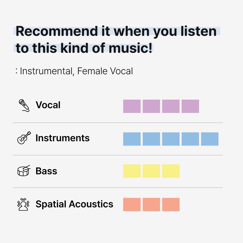 LEPIC nuon clear spatial acoustic M 2 совместимы с проводными наушниками Award LPC-NC-STD-M наушники, размер, пары, наушники/беспроводные [Победитель VGP2025]