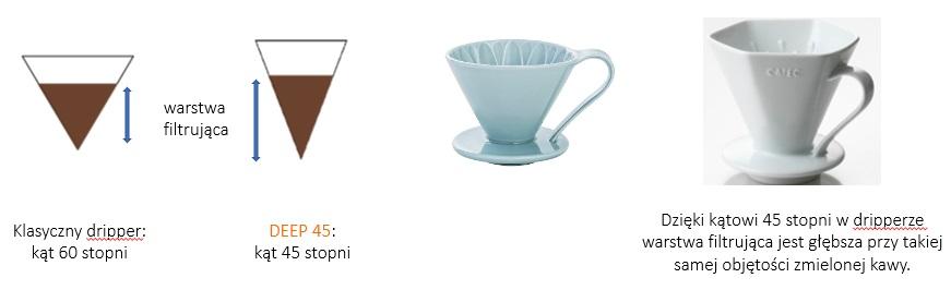 Ceramic dripper CAFEC - ARITA DEEP PRO white DA-45W