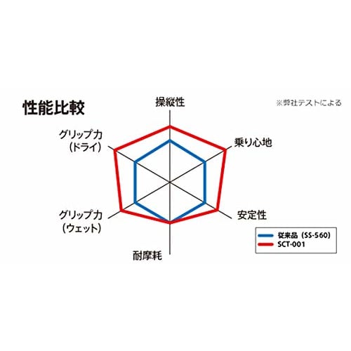 IRC Scooter Tire MOBICITY SCT-001 Rear 130/70-12 62L Tubeless Type (TL) Two Wheel Motorcycle 122542